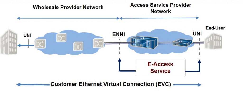 MEF CE 2.0 Diagram