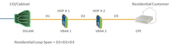 Cascaded - Customer - web
